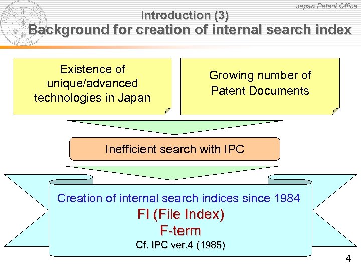 Introduction (3) Japan Patent Office Background for creation of internal search index Existence of