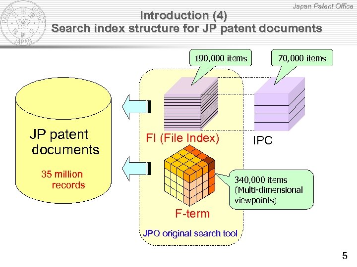 Japan Patent Office Introduction (4) Search index structure for JP patent documents 190, 000