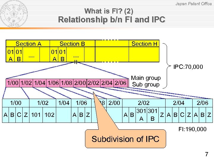 Japan Patent Office What is FI? (2) Relationship b/n FI and IPC Section A