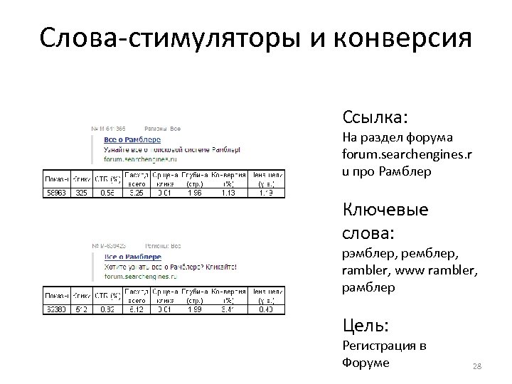 Слова-стимуляторы и конверсия Ссылка: На раздел форума forum. searchengines. r u про Рамблер Ключевые