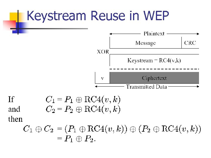 Keystream Reuse in WEP 