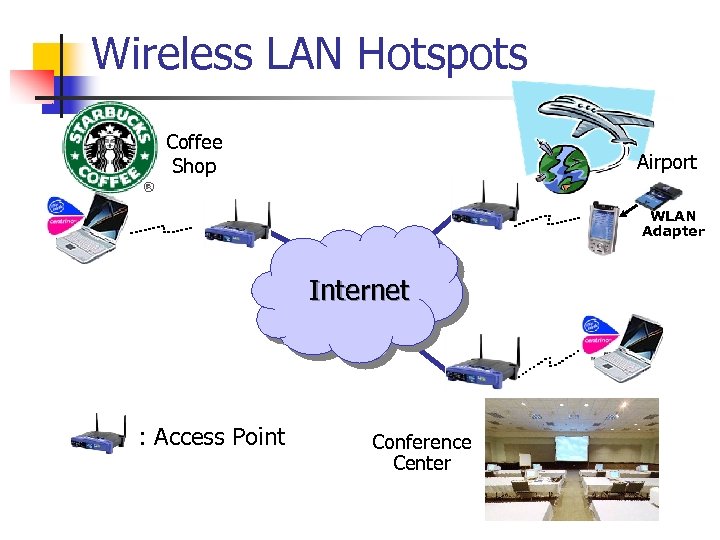 Wireless LAN Hotspots Coffee Shop Airport WLAN Adapter Internet : Access Point Conference Center