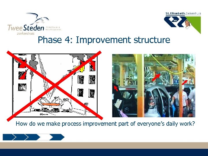 Phase 4: Improvement structure How do we make process improvement part of everyone’s daily