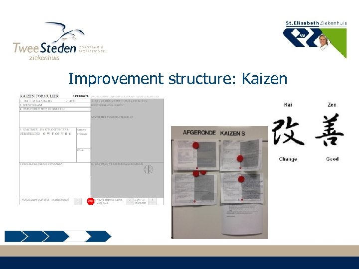 Improvement structure: Kaizen 
