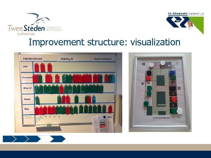 Improvement structure: visualization 