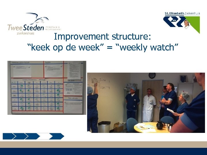 Improvement structure: “keek op de week” = “weekly watch” 
