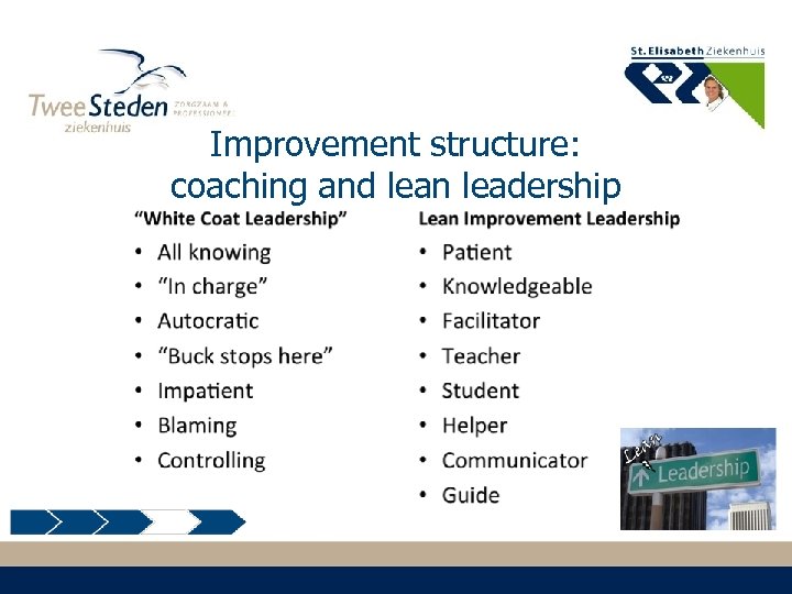 Improvement structure: coaching and lean leadership 