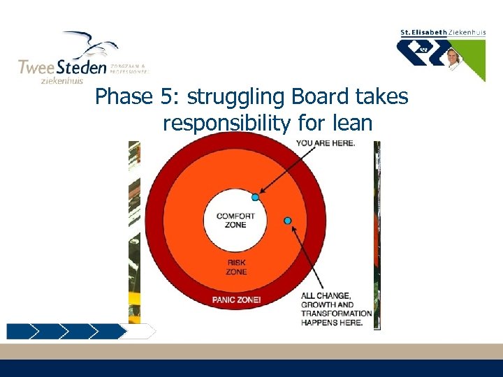 Phase 5: struggling Board takes responsibility for lean 