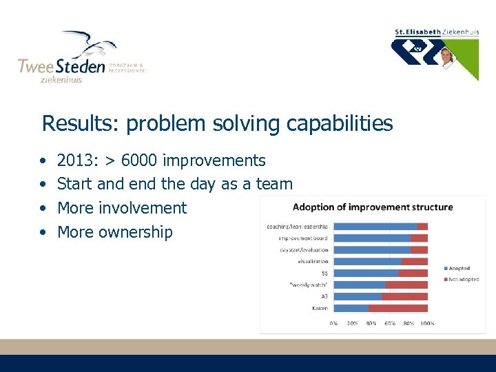Results: problem solving capabilities • • 2013: > 6000 improvements Start and end the