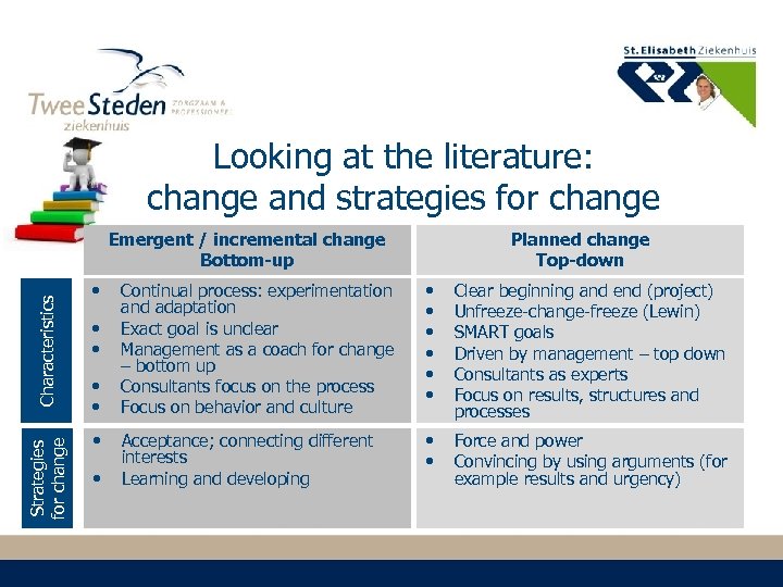 Looking at the literature: change and strategies for change Strategies for change Characteristics Emergent