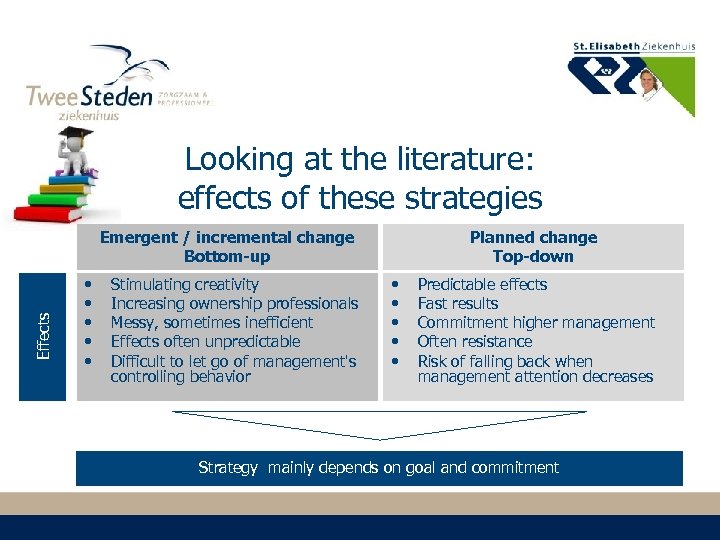 Looking at the literature: effects of these strategies Effects Emergent / incremental change Bottom-up