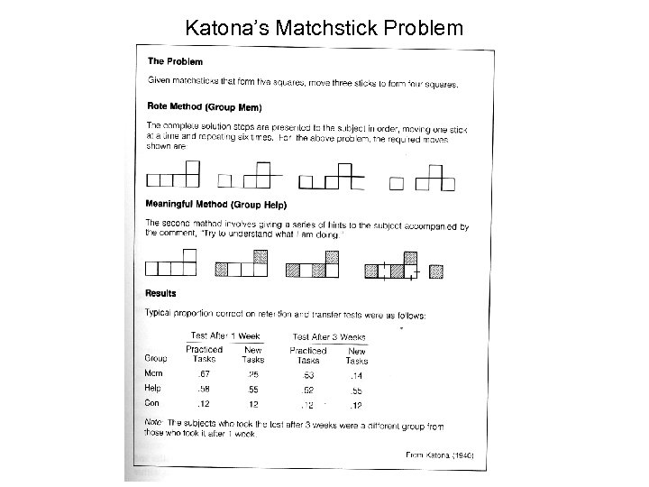 Katona’s Matchstick Problem 