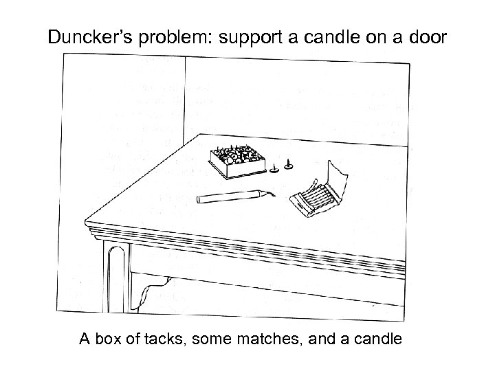 Duncker’s problem: support a candle on a door A box of tacks, some matches,