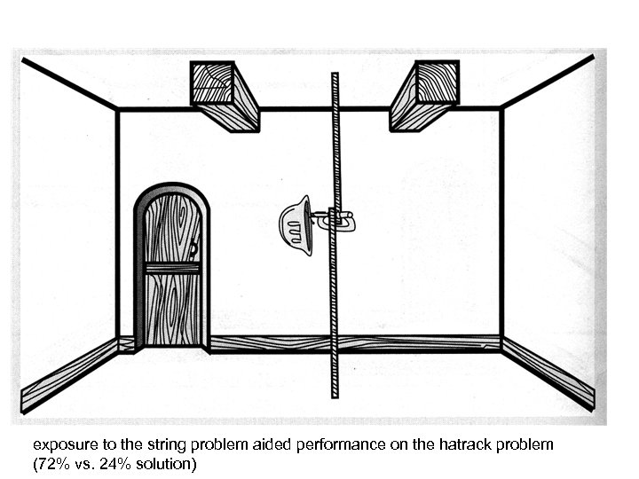 exposure to the string problem aided performance on the hatrack problem (72% vs. 24%