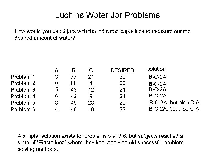 Luchins Water Jar Problems How would you use 3 jars with the indicated capacities