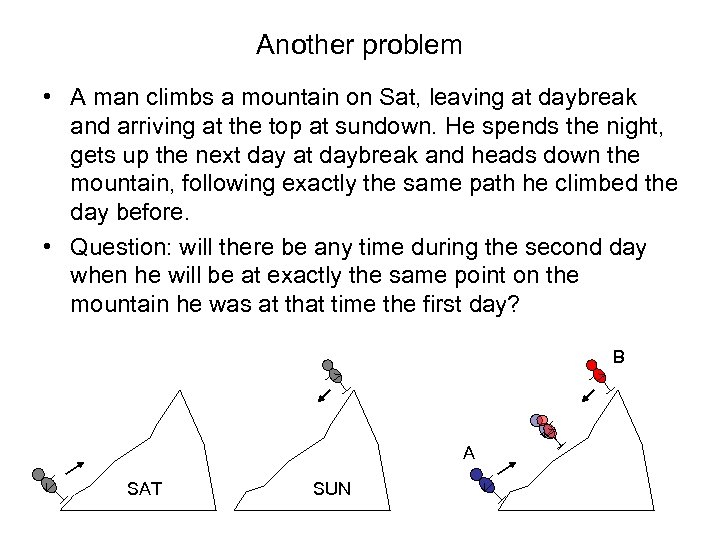 Another problem • A man climbs a mountain on Sat, leaving at daybreak and