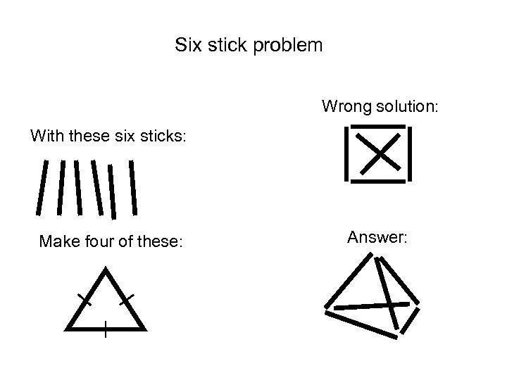 Six stick problem Wrong solution: With these six sticks: Make four of these: Answer: