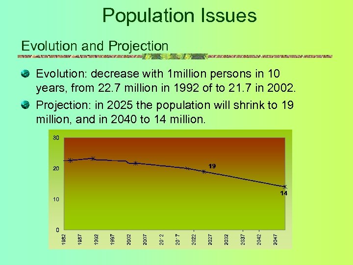 Population Issues Evolution and Projection Evolution: decrease with 1 million persons in 10 years,