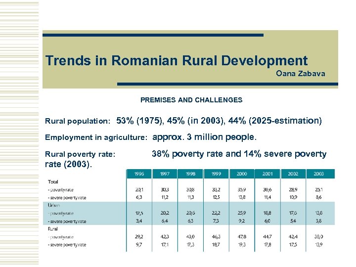 Trends in Romanian Rural Development Oana Zabava PREMISES AND CHALLENGES Rural population: 53% (1975),