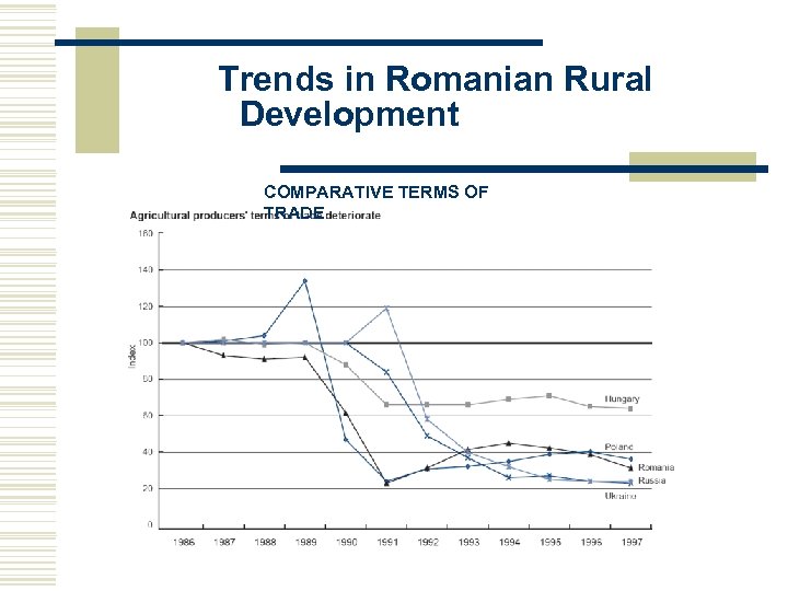 Trends in Romanian Rural Development COMPARATIVE TERMS OF TRADE 