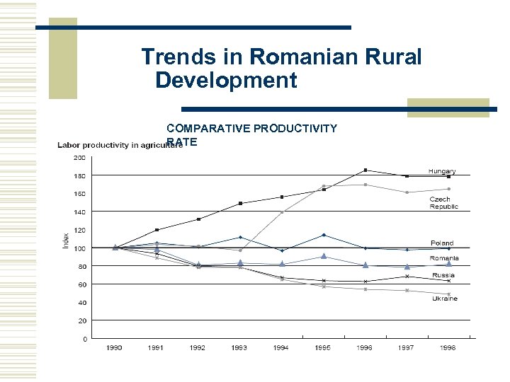 Trends in Romanian Rural Development COMPARATIVE PRODUCTIVITY RATE 
