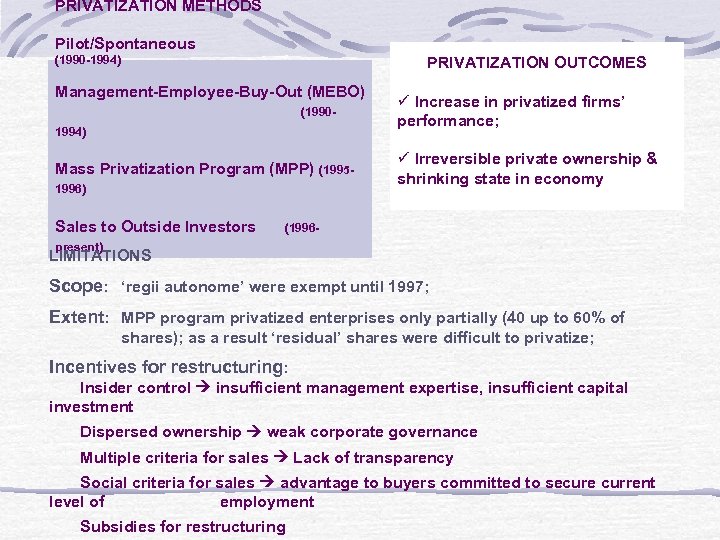 PRIVATIZATION METHODS Pilot/Spontaneous (1990 -1994) PRIVATIZATION OUTCOMES Management-Employee-Buy-Out (MEBO) (19901994) Mass Privatization Program (MPP)