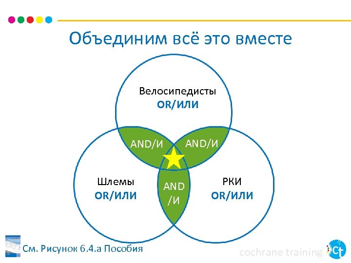 Объединим всё это вместе Велосипедисты OR/ИЛИ AND/И Шлемы OR/ИЛИ См. Рисунок 6. 4. a