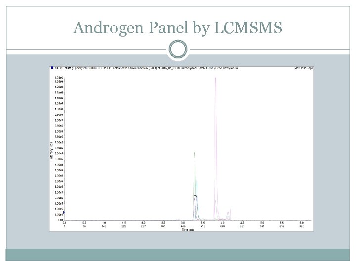 Androgen Panel by LCMSMS 