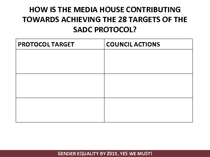 HOW IS THE MEDIA HOUSE CONTRIBUTING TOWARDS ACHIEVING THE 28 TARGETS OF THE SADC