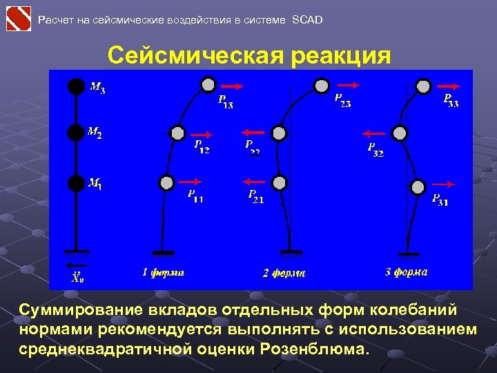 Расчет на сейсмические воздействия в системе SCAD Сейсмическая реакция Суммирование вкладов отдельных форм колебаний