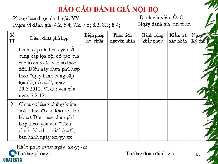 BÁO CÁO ĐÁNH GIÁ NỘI BỘ Đánh giá viên: Ô. C Ngày đánh giá: