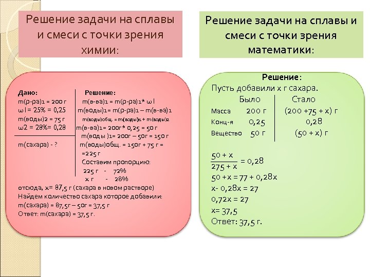 Проект решение задач на смеси и сплавы