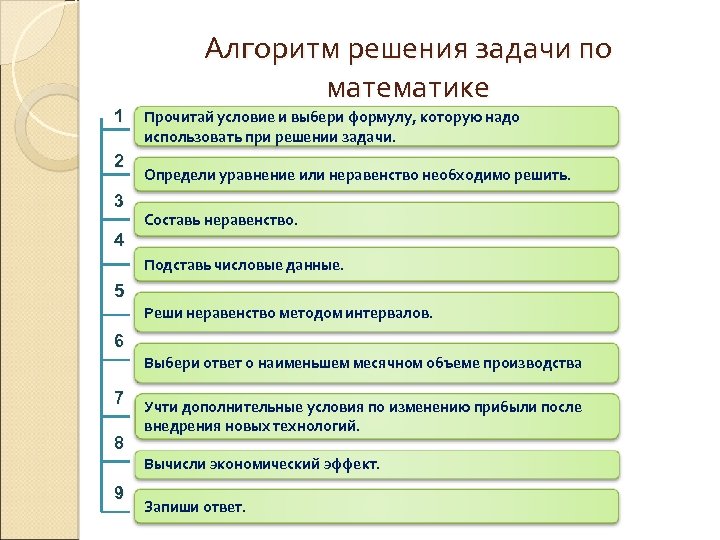 1 2 3 Алгоритм решения задачи по математике Прочитай условие и выбери формулу, которую