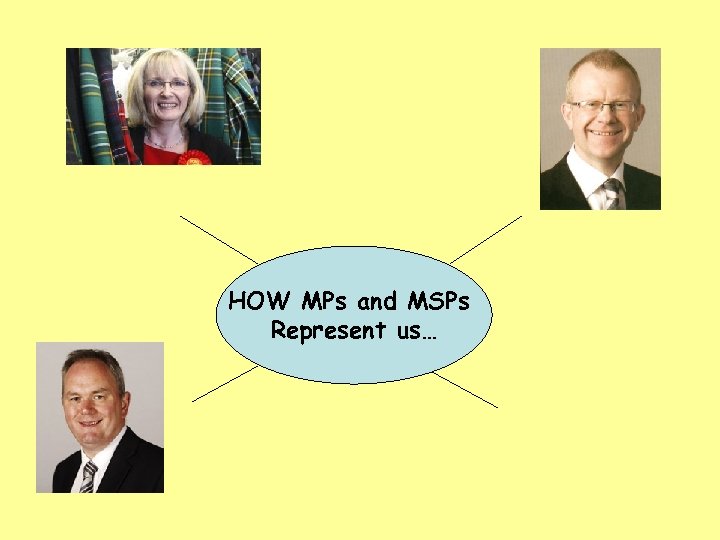 HOW MPs and MSPs Represent us… 