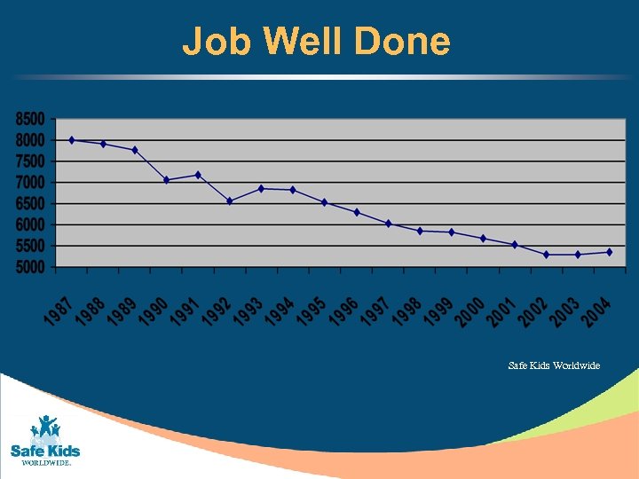 Job Well Done Safe Kids Worldwide 