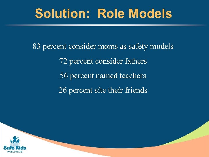 Solution: Role Models 83 percent consider moms as safety models 72 percent consider fathers