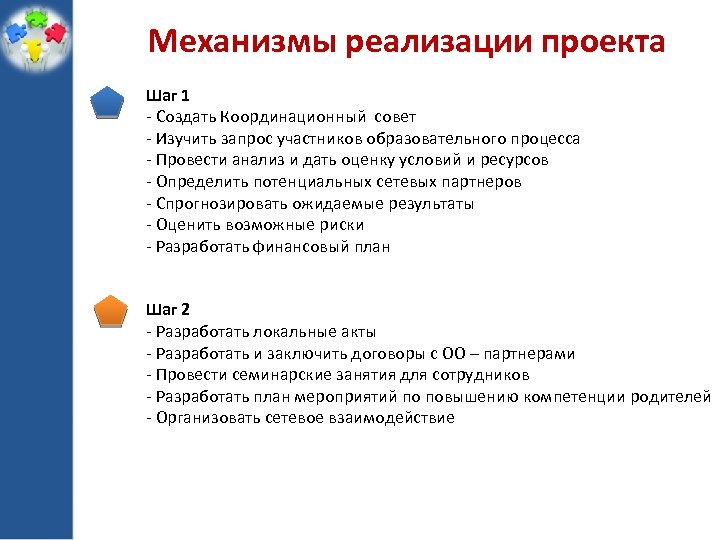 Механизмы реализации проекта Шаг 1 - Создать Координационный совет - Изучить запрос участников образовательного