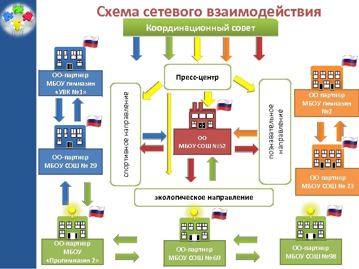 Схема сетевого взаимодействия