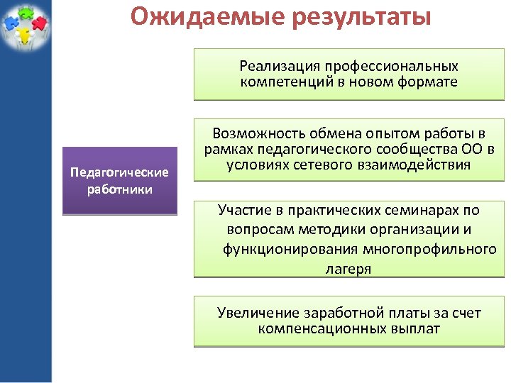 Федеральный государственный бюджетный образовательное учреждение высшего