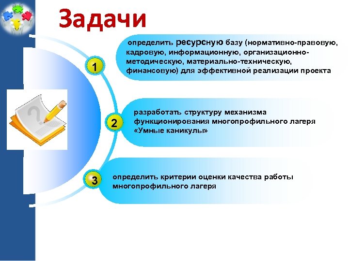 Задачи определить ресурсную базу (нормативно-правовую, кадровую, информационную, организационнометодическую, материально-техническую, финансовую) для эффективной реализации проекта