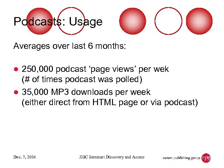 Podcasts: Usage Averages over last 6 months: 250, 000 podcast ‘page views’ per wek