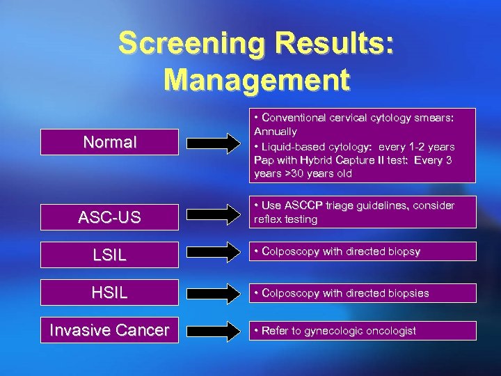 Screening Results: Management Normal • Conventional cervical cytology smears: Annually • Liquid-based cytology: every