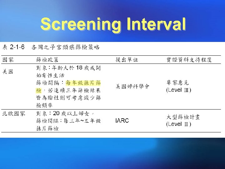 Screening Interval 