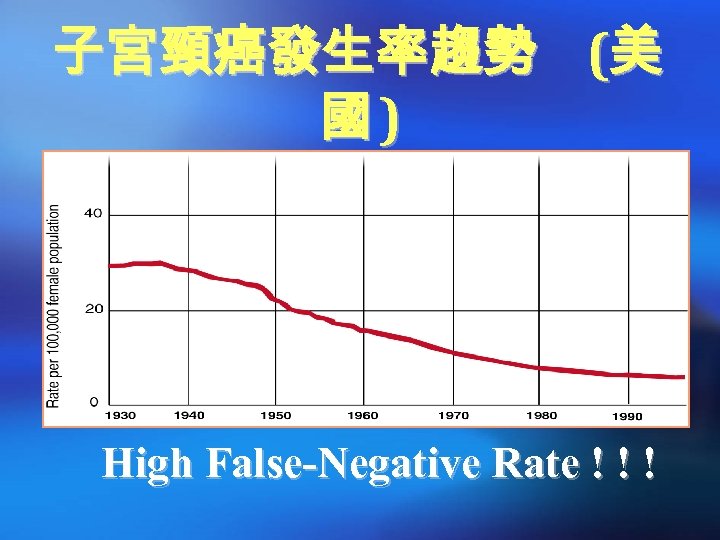 子宮頸癌發生率趨勢 (美 國) High False-Negative Rate ! ! ! 