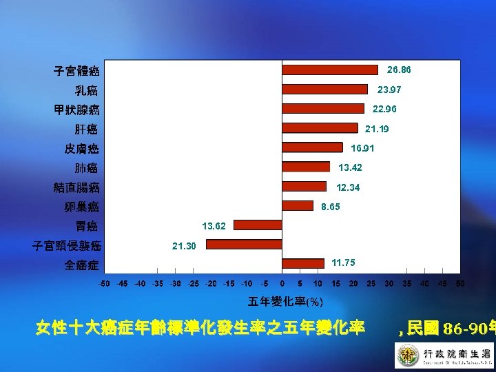 26. 86 23. 97 22. 96 21. 19 16. 91 13. 42 12. 34