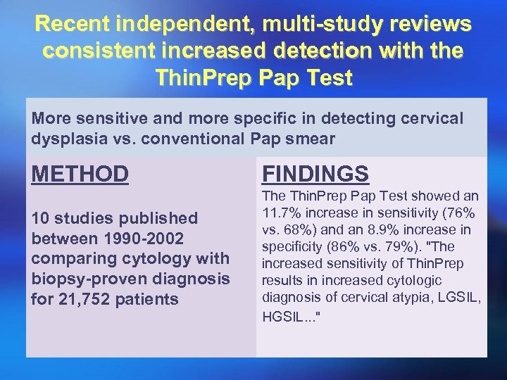 Recent independent, multi-study reviews consistent increased detection with the Thin. Prep Pap Test More
