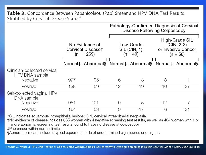 Thomas C. Wright, Jr. HPV DNA Testing of Self-collected Vaginal Samples Compared With Cytologic