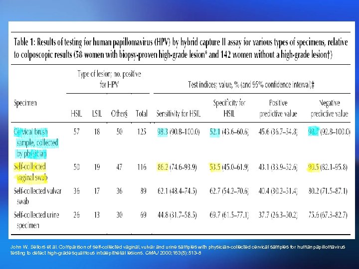 John W. Sellors et al. Comparison of self-collected vaginal, vulvar and urine samples with