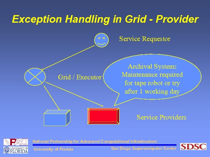 Exception Handling in Grid - Provider Service Requestor Grid / Executor Archival System: Maintenance