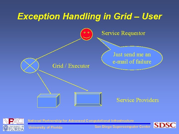 Exception Handling in Grid – User Service Requestor Grid / Executor Just send me